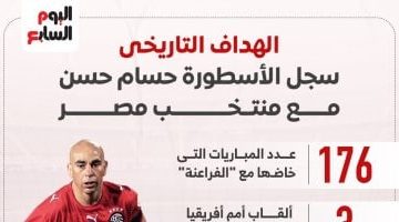 إنفو جراف: أبرز إنجازات حسام حسن الهداف التاريخي لمنتخب مصر