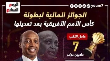 جوائز كأس أمم أفريقيا 2025 تصل إلى 32 مليون دولار: إنفوجراف شامل