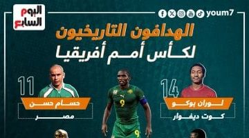 حسام حسن والشاذلى: أساطير التهديف في تاريخ أمم إفريقيا – إنفوجراف