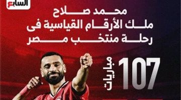 محمد صلاح: الأرقام القياسية التي حققها مع منتخب مصر – إنفوجراف شامل