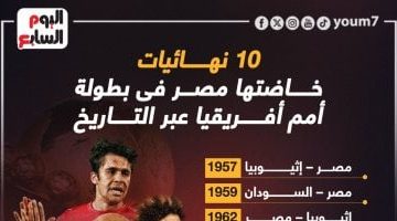 منتخب مصر في أمم أفريقيا: 10 نهائيات و7 ألقاب تاريخية – إنفوجراف