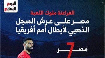 منتخب مصر يتصدر السجل الذهبي لأبطال أمم أفريقيا – إنفوجراف